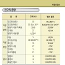 스패너자동차공업사 | [아반떼MD] 천원으로 11년식 아반떼 MD 브레이크등 / 미등 셀프 교체 (순정부품, 모비스부품)