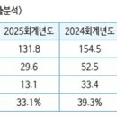 (주)신비오켐