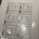 냐옹갱 | [영등포 문래] 저렴한 가격의 가성비 이자카야 사카바 ’토리냥‘ 추천 메뉴/주류 메뉴판/예약 꿀팁