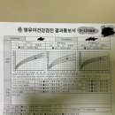 아이언소아청소년과의원 이미지