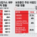 대성에어가스 이미지
