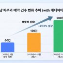 메디차이나