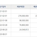 동문굿모닝힐맘시티 1단지 이미지