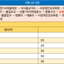 현리 마을회관(경로당) 이미지
