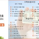 5월 미국 영주권문호 분석 및 전망 / 최신 이민정보 이미지