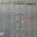 석천4리종점 네이버블로그
