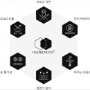 그래핀텍스, 숨쉬는 마스크... 의류 침구류 등 섬유 라인업 본격화