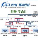 K리그 역대대회방식 변화와 우승팀 리그컵우승팀 이미지