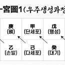 워런 버핏 사주팔자 #부자의 사주구조 2021. 5. 21 이미지