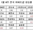버블 이미지