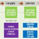 홍천사랑말 TMR 이미지