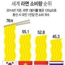 세계축산유통 이미지