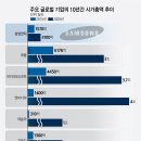무대플러스 전자신문