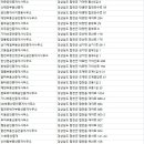 박성곤공인중개사사무소 이미지