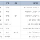 부평국민체육센터(부평대로296번길 37) | 부평국민체육센터 수영 강습 / 장소, 신청 방법, 수강료 등 정보