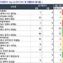 215.부영1단지_1 이미지