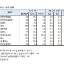 11월 21일 주요 리포트