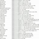 탑플랜치과의원 네이버블로그