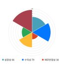 이니시스_4