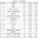애플해외여행사 이미지