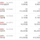 오뚜기 석유 이미지