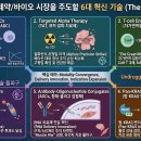 26500-80-04-004 | 2026년 제약/바이오 - 6대 혁신 기술 (by Gemini)