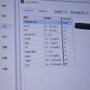상암 진 동물의료센터 | 상암동동물병원 진동물의료센터 8세 종합검진