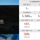 로뎅부동산공인중개사사무소 이미지