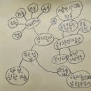 우곡초등학교 이미지