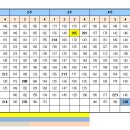 2024년 8월 MVP (준MVP 김승희) 축하합니다 이미지