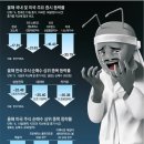 지하실