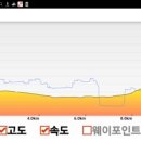 대장금마실길(2코스) 이미지