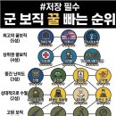 군보직 꿀빠는 순위.jpg 이미지