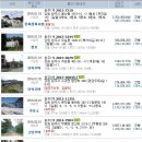 중앙청소년 문화의집(시민복지센터) 이미지