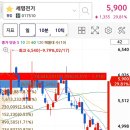 세명전력(주) 이미지