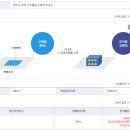도평1리마을회관 이미지