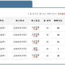 장유고속버스환승정류장 이미지