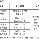 제5회 문경 2023 전국 스포츠클라이밍 대회 이미지