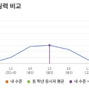 광문중학교 이미지