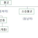 불교의 종파 이미지