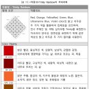 삼각모형과 차크라의 연계성을 활용한 작품: 색채 계획 - 2 이미지