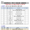 [시험성적] 2024학년도 1학기 기말시험 출제범위 변경 공고(4차) 이미지