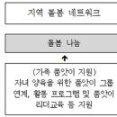 여성권익시설 여성긴급전화1366센터 이미지