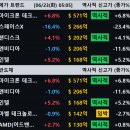 파워큐셀 | 📊📈미국 증시 마감 체크 | 2026.06.23 (화) 새벽