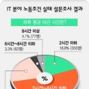 라인플러스 주식회사 네이버블로그