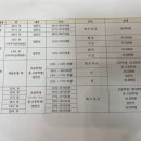 부산학생안전체험관 수영장 이미지