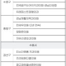 마음심는치과의원 이미지