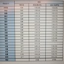 부민산 체육공원 | 2024 벚꽃 개화시기, 국내 한적한 밀양 벚꽃명소 카페까지