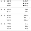 금산삼거리 이미지