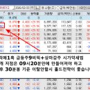 급등주9비칙 유투바이오 9360원에서 2일만에 19070원 그리고 거래정지 이미지